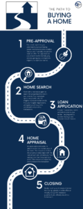 path to buying a home